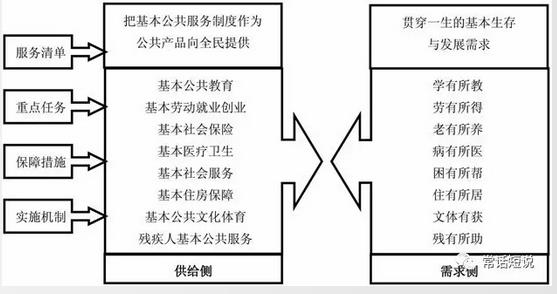 重磅！有線(xiàn)電視不屬于基本公共服務(wù)清單之列